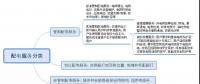 澳大利亞配電業務監管對我國的借鑒意義