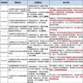 8個省市、8大央企、6家國企民企紛紛靠攏三峽集團為哪般？