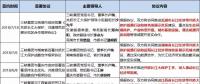 8個省市、8大央企、6家國企民企紛紛靠攏三峽集團為哪般？