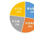 廣東：即使財政補貼也要全力打造全省天然氣“一張網”