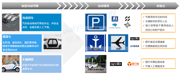 關志超：粵港澳灣區智能車路協同戰略研究