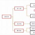 全國火電虧損面近半，誰的鍋？