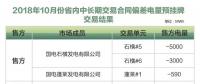 山東2018年10月省內(nèi)中長期交易合同偏差電量預(yù)掛牌交易：統(tǒng)一出清價(jià)為100元/兆瓦時(shí)