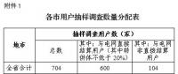 安徽開展降低一般工商業電價政策落實情況自評估工作 評估內容主要分三大類