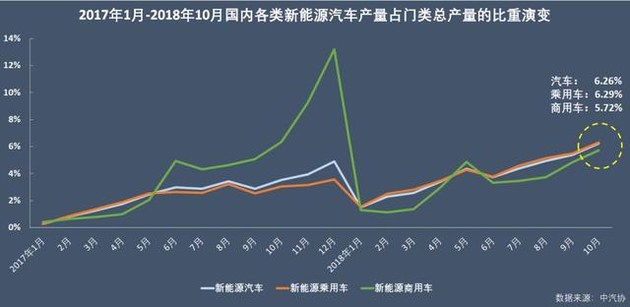 新能源乘用車企爭霸：北汽奪冠，華泰超越上汽，都是因為A00