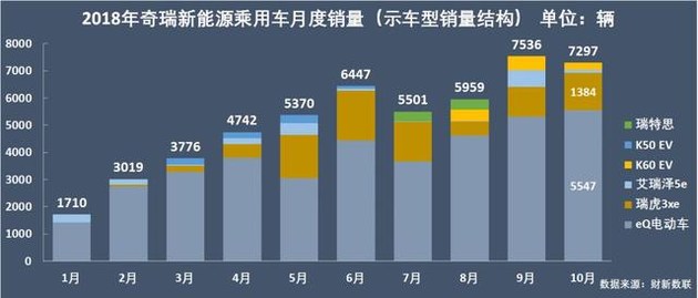 新能源乘用車企爭霸：北汽奪冠，華泰超越上汽，都是因為A00