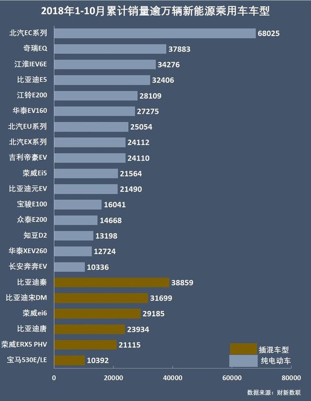 新能源乘用車企爭霸：北汽奪冠，華泰超越上汽，都是因為A00