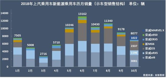 新能源乘用車企爭霸：北汽奪冠，華泰超越上汽，都是因為A00