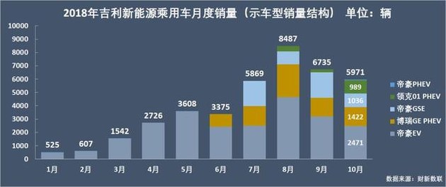 新能源乘用車企爭霸：北汽奪冠，華泰超越上汽，都是因為A00