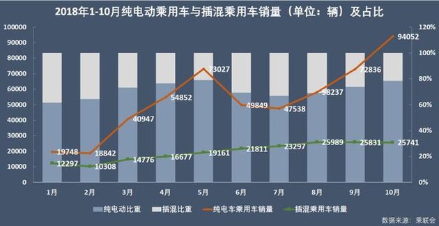 新能源乘用車企爭霸：北汽奪冠，華泰超越上汽，都是因為A00