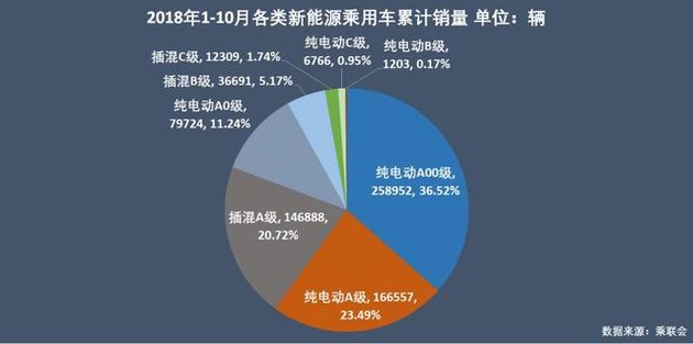 新能源乘用車企爭霸：北汽奪冠，華泰超越上汽，都是因為A00