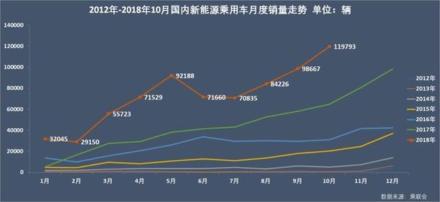 新能源乘用車企爭霸：北汽奪冠，華泰超越上汽，都是因為A00