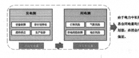 應(yīng)用大數(shù)據(jù)實現(xiàn)購售電精益化管理