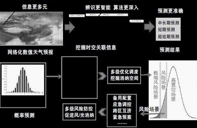 中國電科院：瞄準電力科技前沿 引領電網創新發展