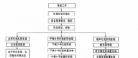 白鶴灘水電站纜機(jī)群安裝施工標(biāo)準(zhǔn)化工藝概述