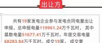 廣東2018年12月發電合同轉讓集中交易初步結果：成交電量11.69億千瓦時