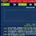 再度冰涼！廣東12月月競價差僅為-34.50厘/千瓦時（附成交明細）