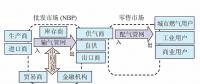 【鏡鑒】英國天然氣市場運行機制，中國能借鑒什么？