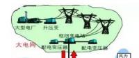 虛擬電廠：為能源轉型的詩和遠方 為售電公司提供服務的創新模式