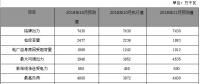 2018年10月份河南電網(wǎng)調(diào)度運(yùn)行監(jiān)管信息分析