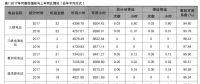 加強設備管理工作發揮電站惠民綜合效益