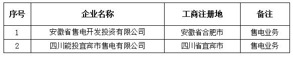 青海公示北京推送的安徽省售電開發(fā)投資有限公司等2家售電公司