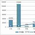 中國電力行業(yè)投資現(xiàn)狀、投資趨勢及電網(wǎng)投資增速微降原因分析