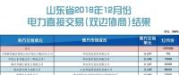 關于發布山東省2018年12月份電力直接交易（雙邊協商）結果的公告