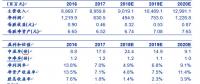 配網新業務連下三城 平高集團再獲山東省網16.92億合同