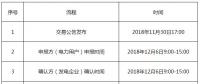 遼寧2018年電力用戶與發(fā)電企業(yè)第三次雙邊交易：僅需申報(bào)發(fā)電企業(yè)上網(wǎng)電價(jià)