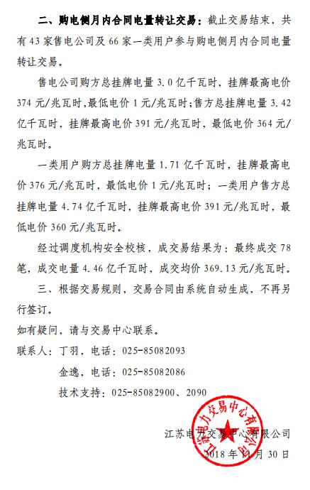 江蘇11月月內(nèi)增量交易及購電側(cè)月內(nèi)合同電量轉(zhuǎn)讓交易結(jié)果