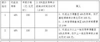 全文｜《江蘇電力輔助服務(調峰)市場建設工作方案》、《江蘇電力輔助服務(調峰)市場交易規則》印發！