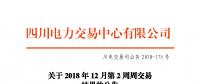 四川2018年12月第2周周交易：合同轉(zhuǎn)讓交易（省內(nèi)）成交電量15.3萬兆瓦時(shí)