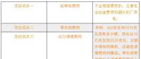 新電改下各部門扮演怎樣的角色？現貨市場啟動后有什么新變化？