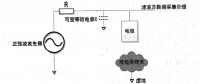 ±800KV特高壓直流電力設備非接觸智能預警系統(tǒng)研究及應用