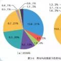 國家電網權威研究報告：未來20年，光伏、風電總裝機將是現在的10倍！