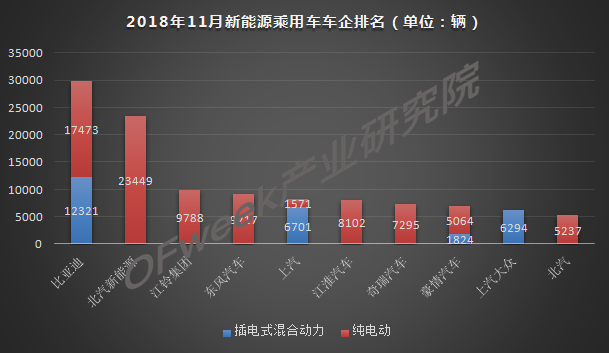 今年車市負增長已成定局，新能源是帶動增長主力軍