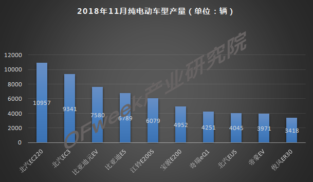今年車市負增長已成定局，新能源是帶動增長主力軍