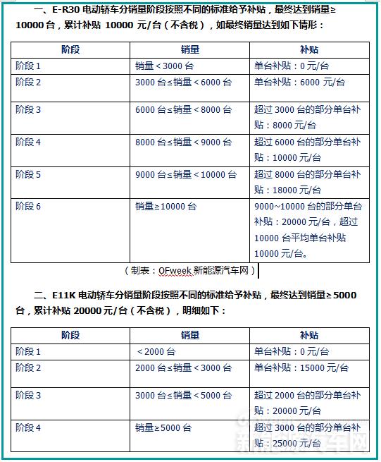 東風自掏腰包補貼兩款車，2.2億為填補新能源積分缺口！