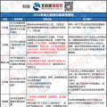 新能源消納、綜合能源服務 儲能可以參與哪些地區電力市場？