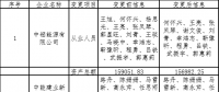 甘肅電力交易中心發布了《關于公示售電公司注冊信息變更結果的公告》