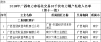 廣西壯族自治區《關于擬列入2018年廣西電力市場化交易10千伏電力用戶準入名單（第十一批）的公示》