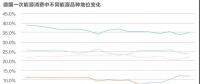 能源轉(zhuǎn)型進(jìn)程中過(guò)渡能源的選擇