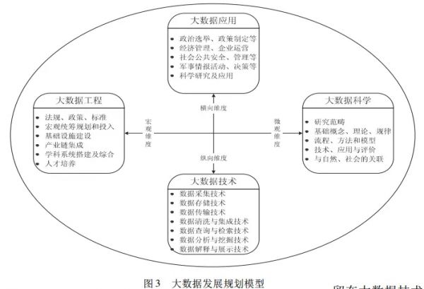 大數(shù)據(jù)學(xué)習(xí)：帶你從多個(gè)維度來分析大數(shù)據(jù)發(fā)展趨勢(shì)