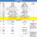 能源局、華電、大唐、龍源....2018年重磅風(fēng)電人事變動一覽