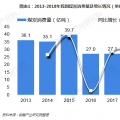 圖文｜2018年中國電能替代發(fā)展現(xiàn)狀與2019年前景預(yù)測