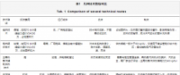 350MW超臨界熱電聯產機組靈活性改造分析