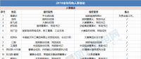 能源局、華電、大唐、龍源....2018年重磅風電人事變動一覽