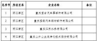 電力用戶280家！重慶2019年一季度及年度電力直接交易試點準入新增企業名單