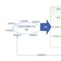 未來綜合能源服務和能源互聯網產業格局